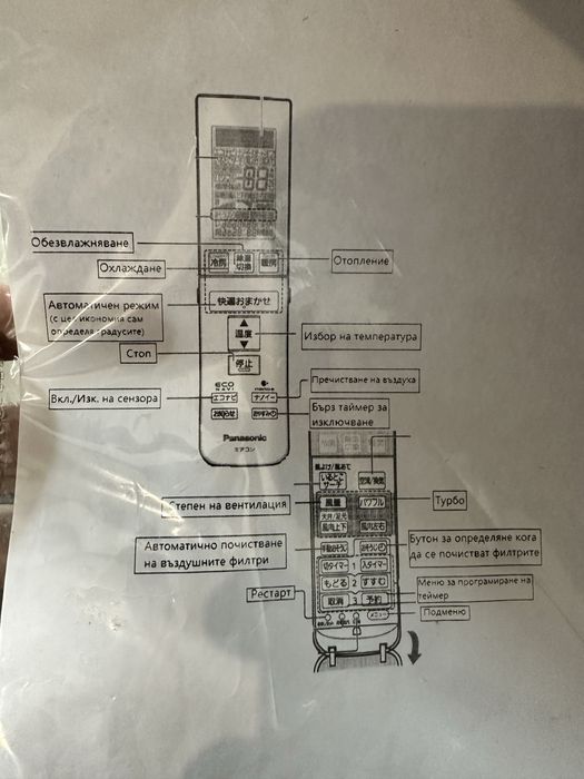 Японски климатик Panasonic 22000BTU