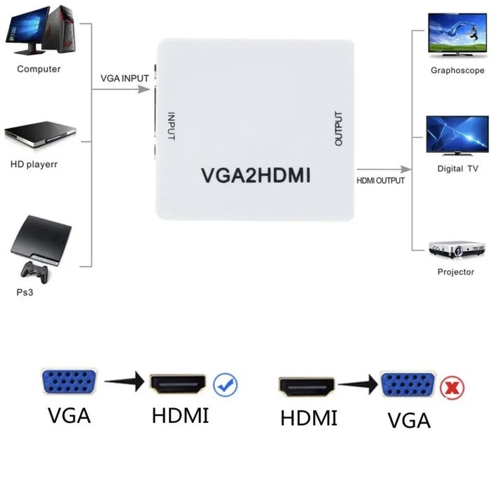 VGA->HDMI адаптер