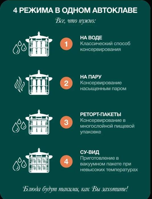 Автоклав электрический МАЛИНОВКА 5 Смарт Шеф 42л с автомат программами
