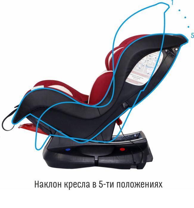 Автокресло смарт тревел