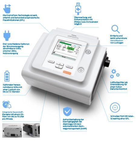 Aparat de respirat Philips