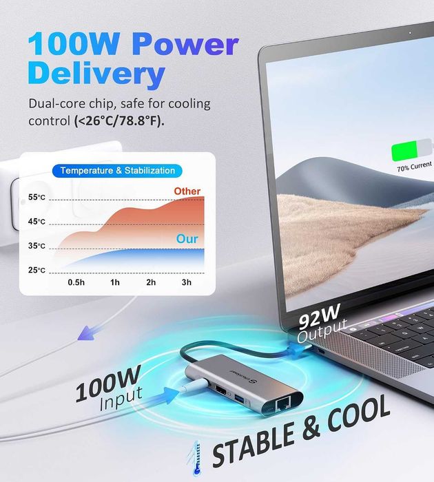 UtechSmart USB C хъб, Ethernet многопортов адаптер 6 в 1 USB C към HDMI докинг станция