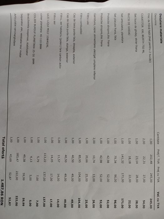 Seat Cordoba de vânzare
