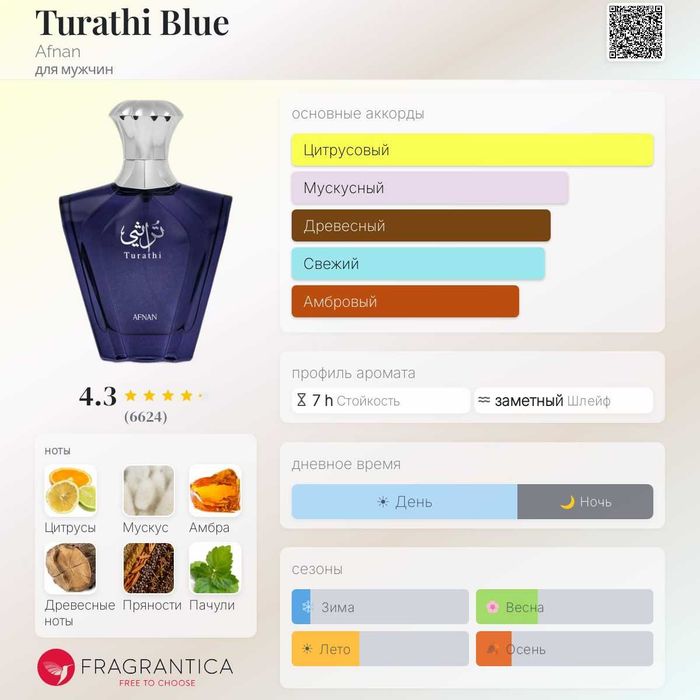 Afnan Turathi Blue, supremacy silver 150 ml парфюмированная вода