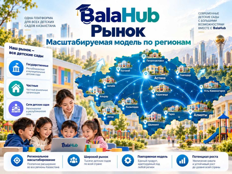 Ищу инвестора-партнёра для развития EdTech-платформы BalaHub