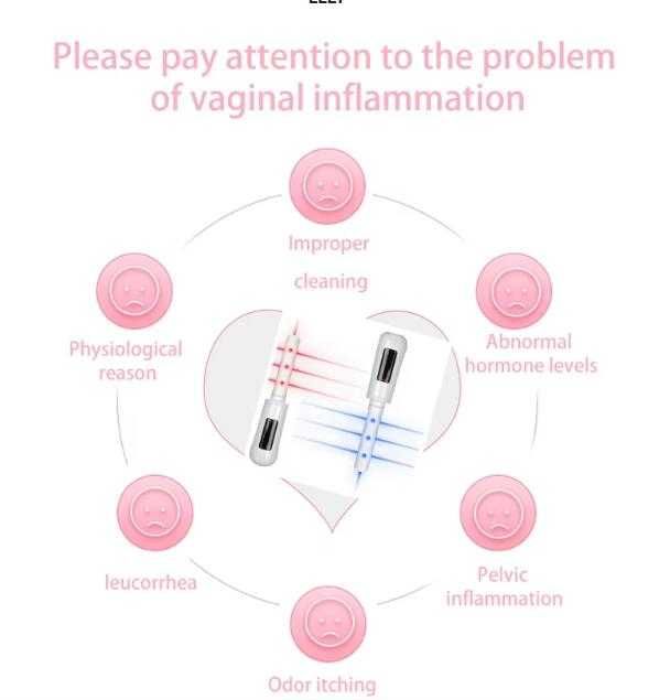 360° Гинекологично Неинвазивна Лазерна Терапия за Влагалищно Затягане