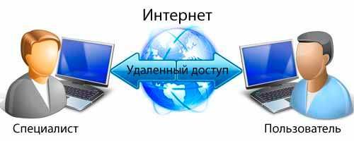 Удалённый помощь по ремонту компьютеров