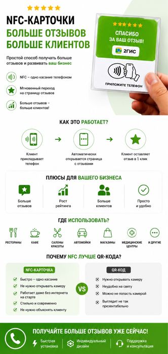NFC карта 2гис все настроена