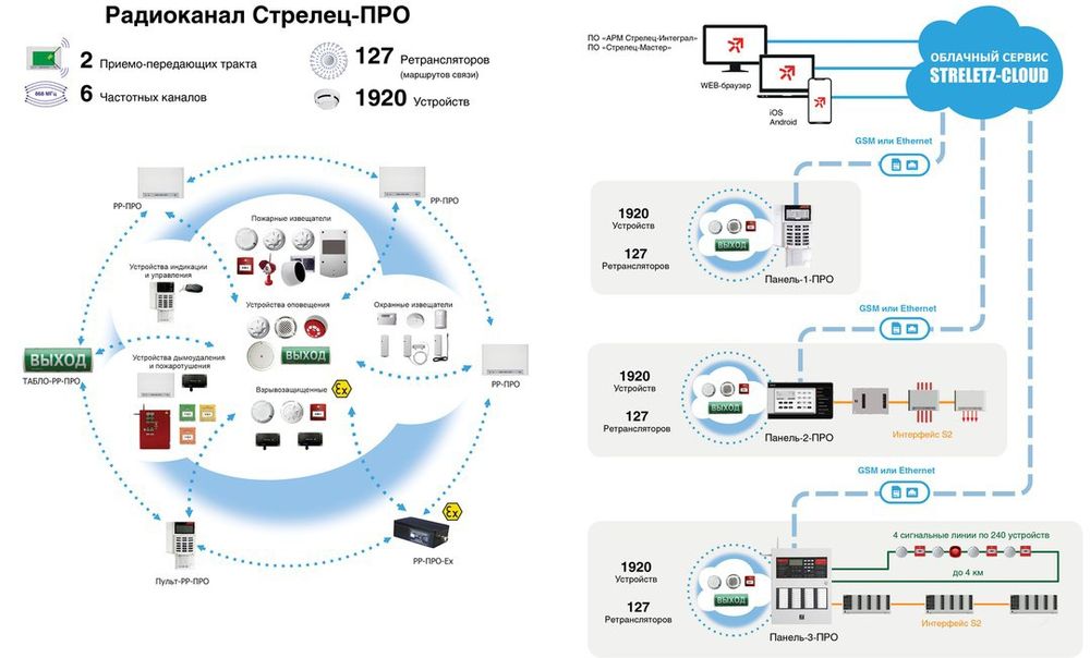 Установка пожарных сигнализации и камер видеонаблюдения