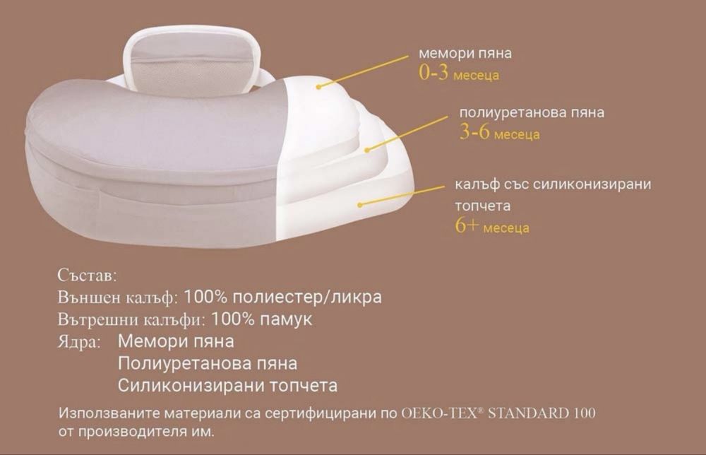 Възглавница за кърмене MATEA