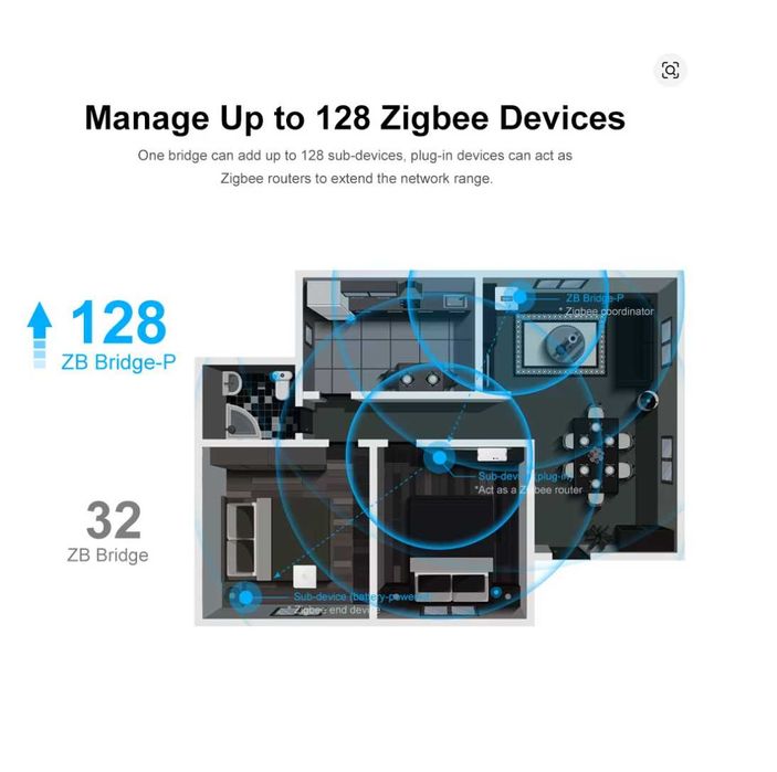 SONOFF Zigbee 3.0 USB ZBDongle-E,Zigbee Bridge Pro.