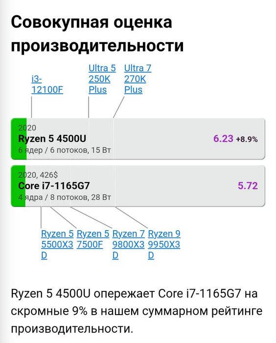 6 ядер HP ProBook 445 G7 14"IPS FHD/RYZEN 5 4500U/16GB DDR4/256GB NVMe
