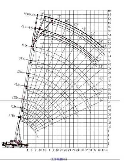 Zoomlion ZTC500H562-2 1 zakazga yetkazib beramiz 173ming Кредит бор