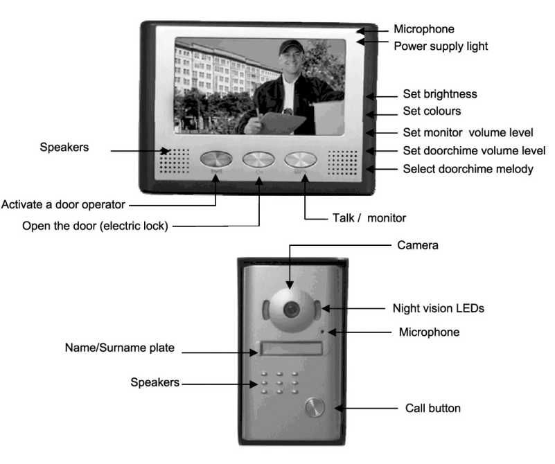 Video interfon cu fir