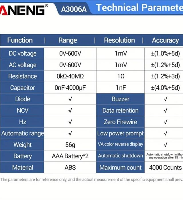 Мултицети, мултицет тип писалка.