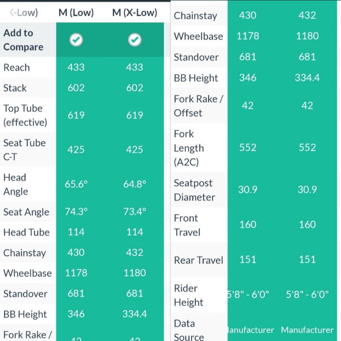 Велосипед evil insurgent v1 2019 M размер