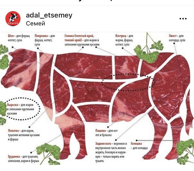 Резка раздел распил мяса рыбы птицы