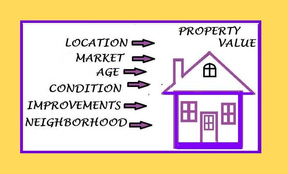 Expertiza-evaluare-imobiliara ANEVAR:apartamente-case-spatii-terenuri