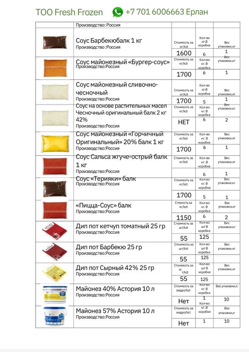 Продукты питания