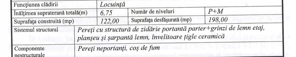 Casa de vanzare Lunca Bradului