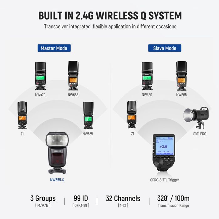Проф. светкавица за камера Sony. Ръчна светкавица. speedlite. фото