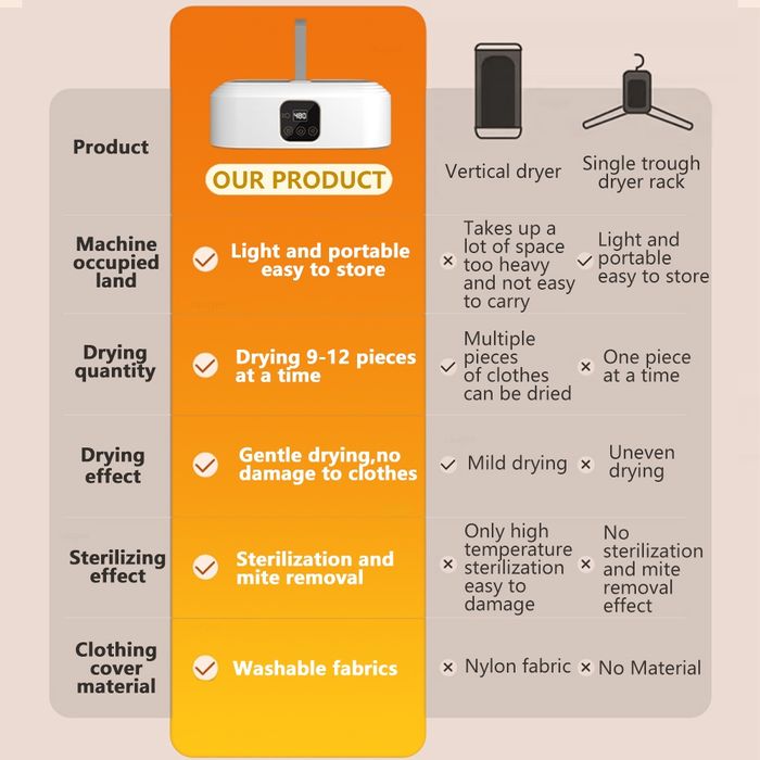 Преносима сушилня за дрехи,  600W, стерилизация с UV светлина