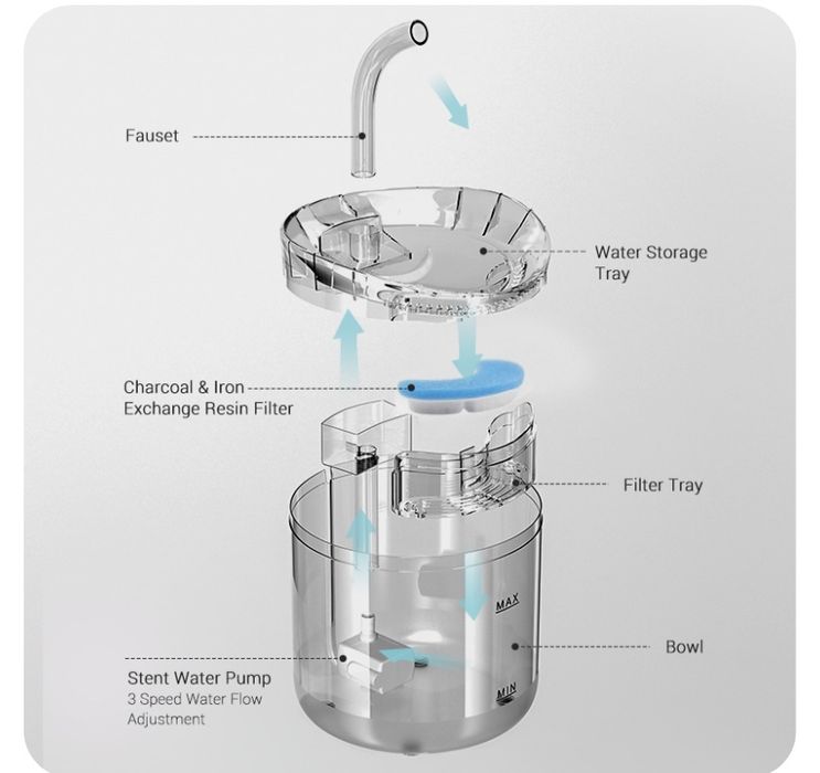 Питьевой фонтанчик для кошек