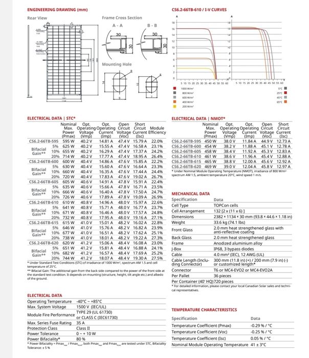 Panou fotovoltaic Canadian Solar 615W N-type TOPCon, Bifacial CS6.2-66TB