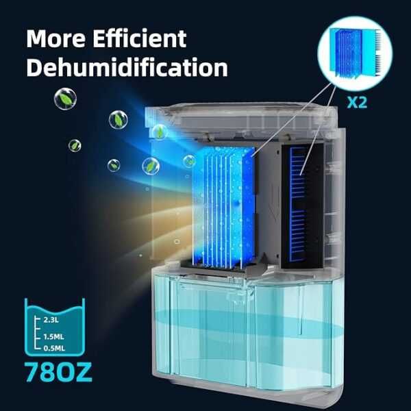 Преносим влагоуловител CONOPU DH-CS02, 2300 мл,