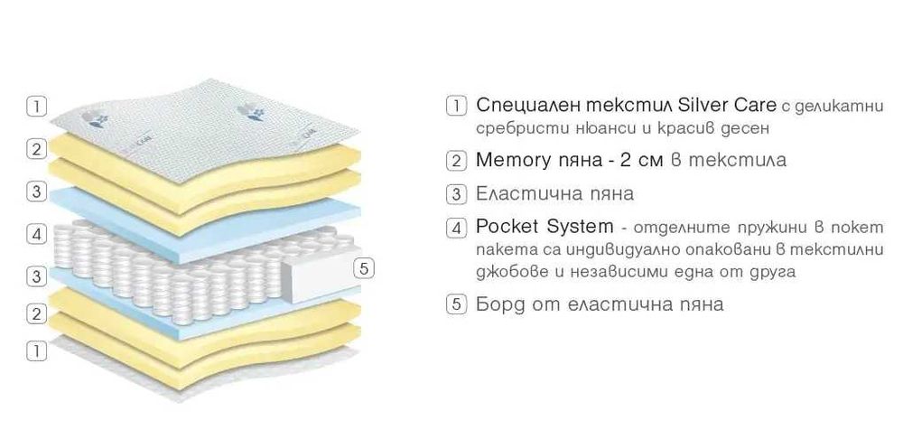 Двулицев матрак Silver Hybrid - 23см. - Голямо разнообразие от размери
