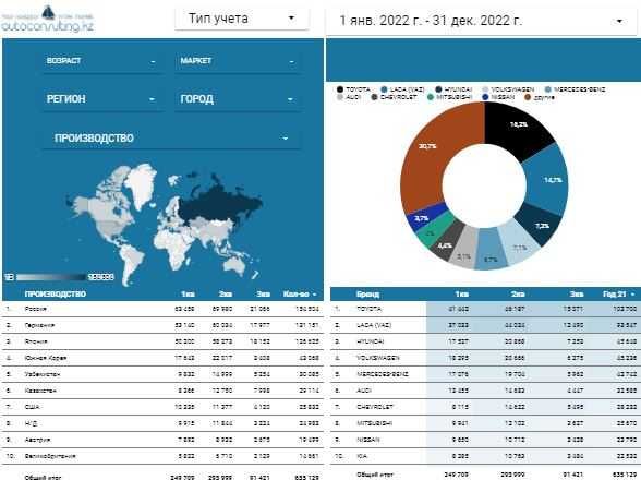 Наведу порядок в вашем бизнесе через Excel и Google Таблицы