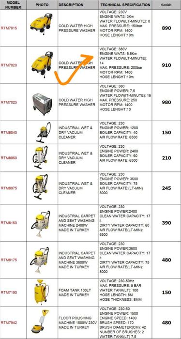 Karcher RTRMAX 200 bar. 380 v