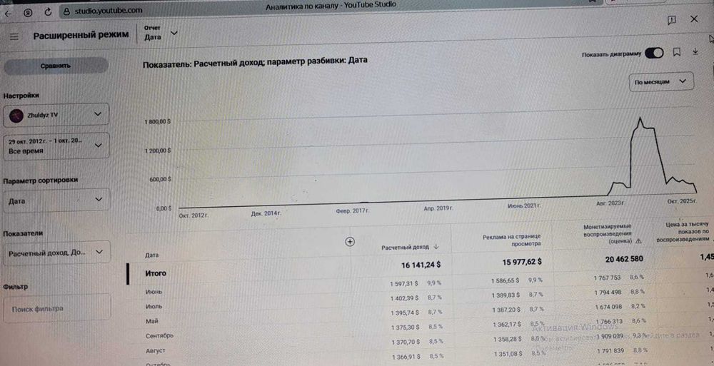 Продам канал YouTube 941 500 подписчиков