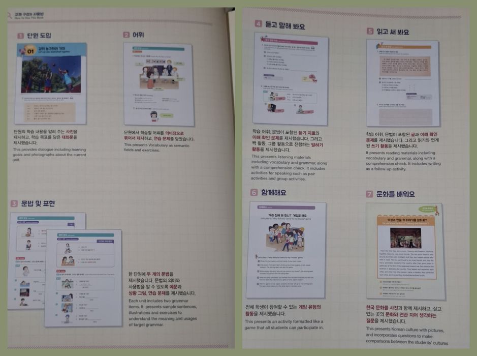 Korean for Overseas Koreans (English) 2-2