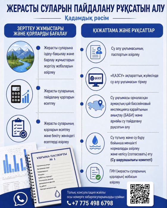 Оформление водяных скважин под ключ