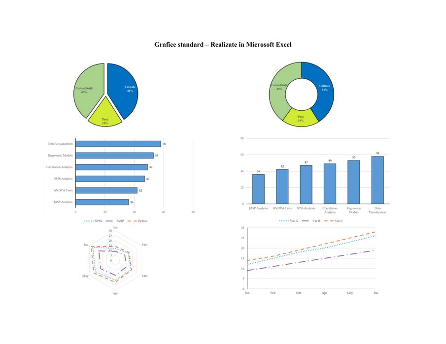 Analiză statistică - JASP - SPSS - R - EXCEL - STUDII - ARTICOLE