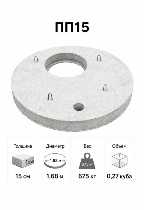 Кольца ЖБИ крышка