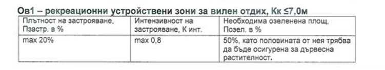 ПАРЦЕЛ ВЪВ ВИЛНА ЗОНА /Нива Кат. V/, Халваджи Дол, Равадиново, Созопол