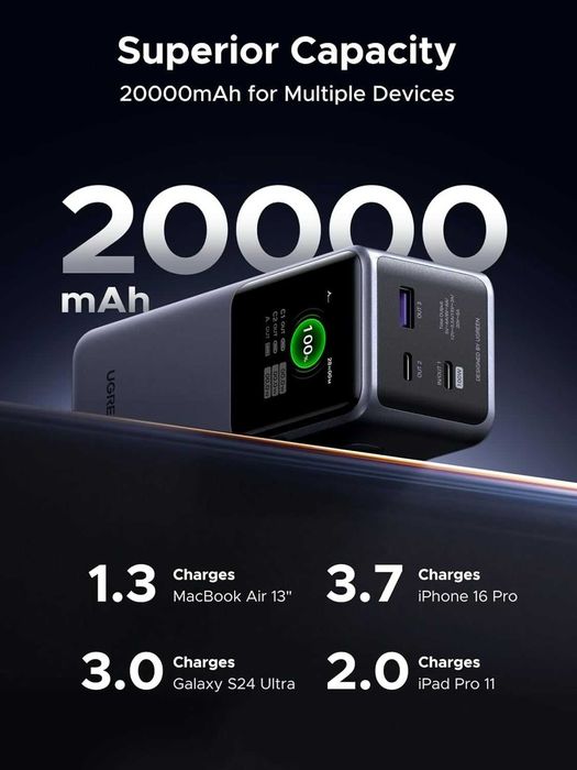 Портативный аккумулятор UGREEN Nexode Power Bank 20000mAh 130W