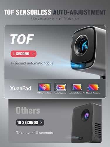 Нов Смарт проектор Netflix 1080P WiFi Bluetoot Dolby звук домашно кино