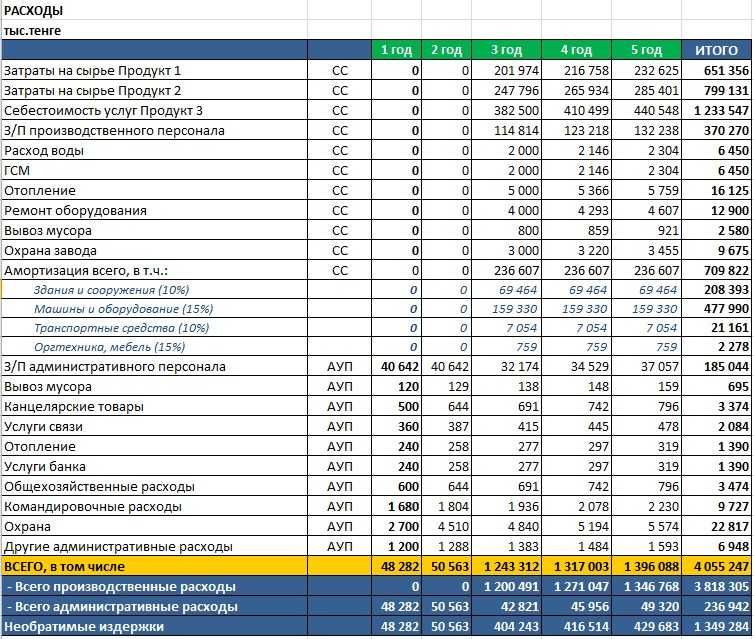 Бизнес план от 15 000 KZT