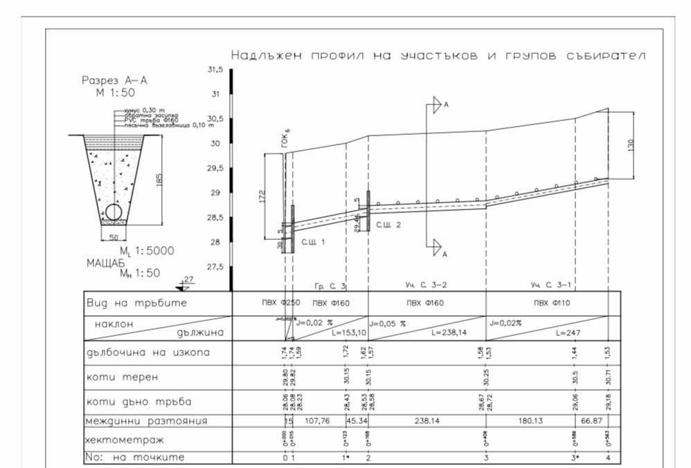 Изработване на двуизмерни чертежи в AutoCad.