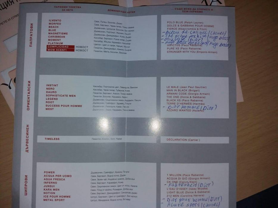 Испански Парфюми Yodeyma