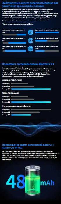 Новые запечатанные беспроводные KZ Xtra Hi-Fi класса ANC Bluetooth 5.4