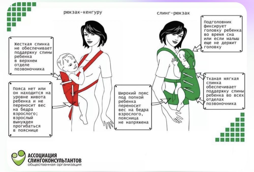 Эргорюкзак для малышей