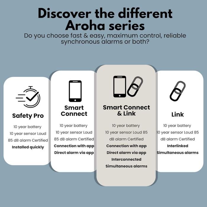 Aroha Safety Pro комбинирана аларма за дим и въглероден оксид