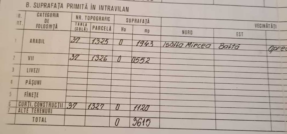 Teren intravilan 3615mp-Salcioara, jud Tulcea- deschidere la balta/lac