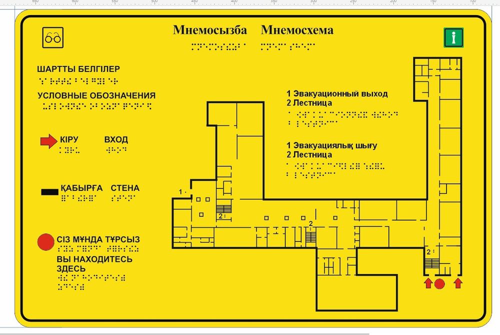 Мнемосхемы, графики, наименования