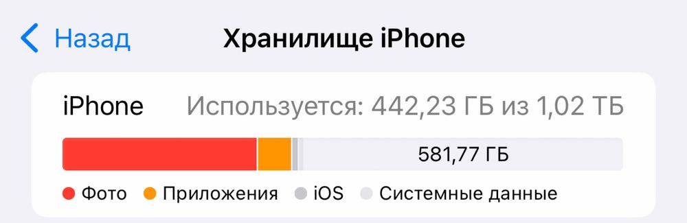 Iphone 16 pro max 1 терабайт