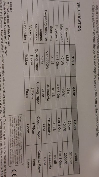 Говорител. нов 12 инча 30см